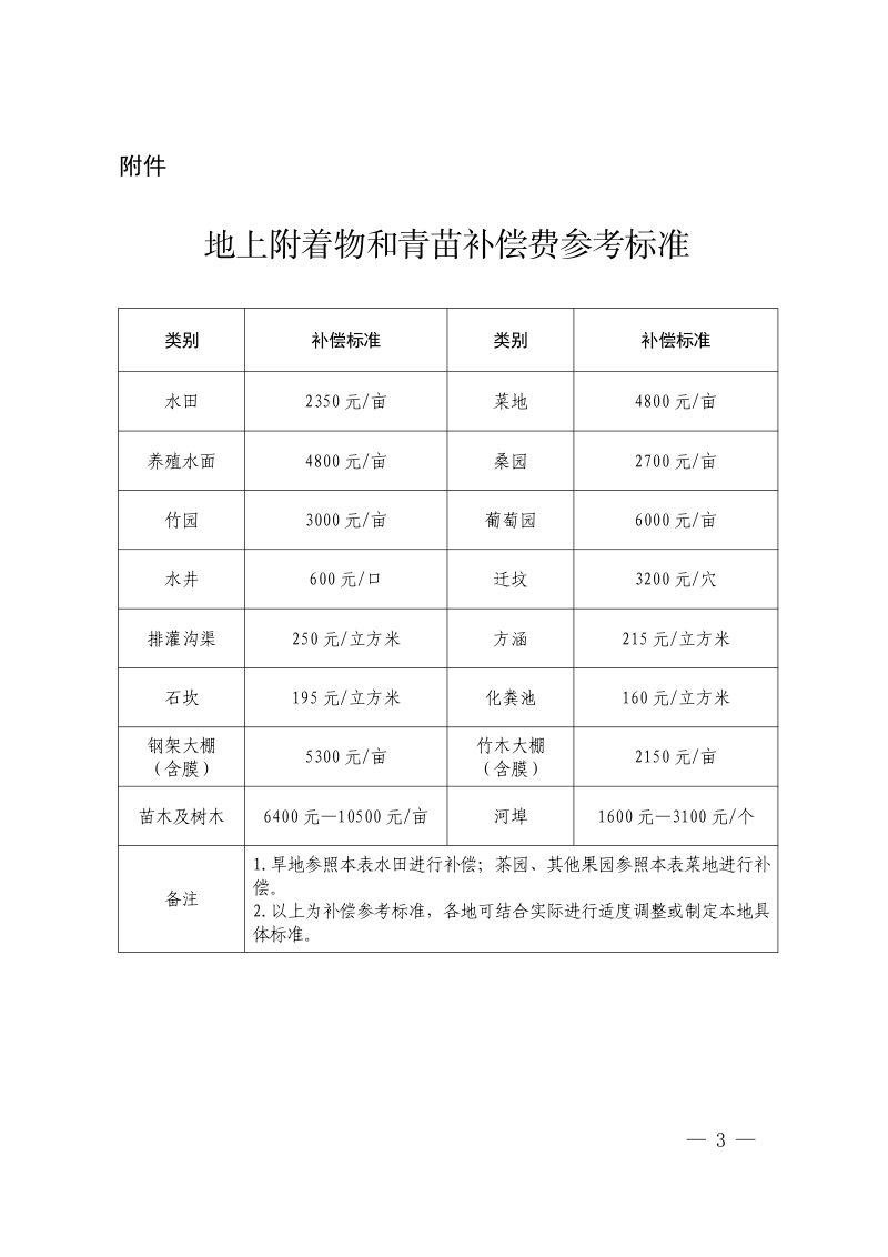 杭州市区征收集体土地地上附着物和青苗补偿标准（自2026年5月3日起施行）第3页