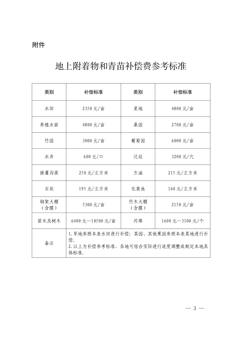杭州市区征收集体土地地上附着物和青苗补偿标准（自2026年5月3日起施行）第3页