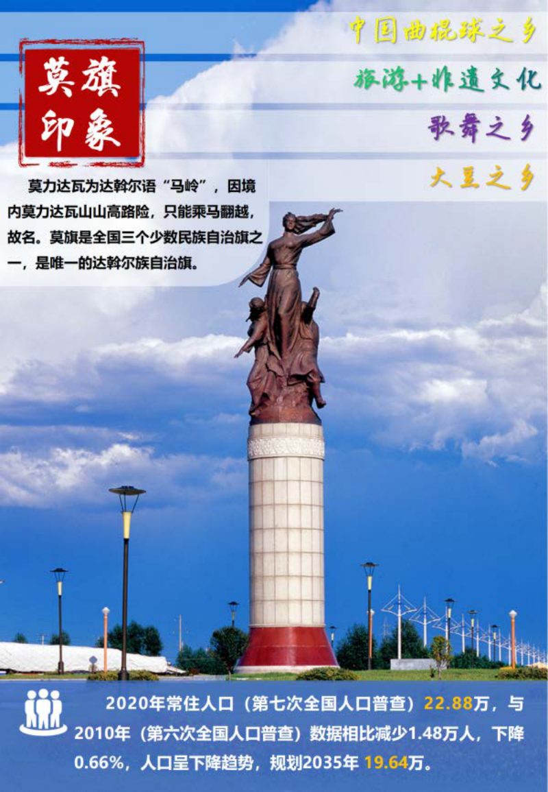 内蒙古莫力达瓦达斡尔族自治旗国土空间总体规划（2021—2035年）第3页