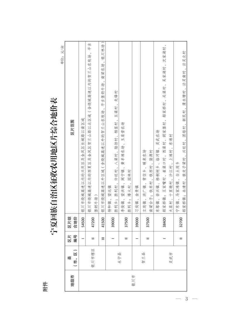 宁夏回族自治区人民政府《关于重新公布自治区征收农用地区片综合地价的通知》宁政规发〔2023〕4号第3页