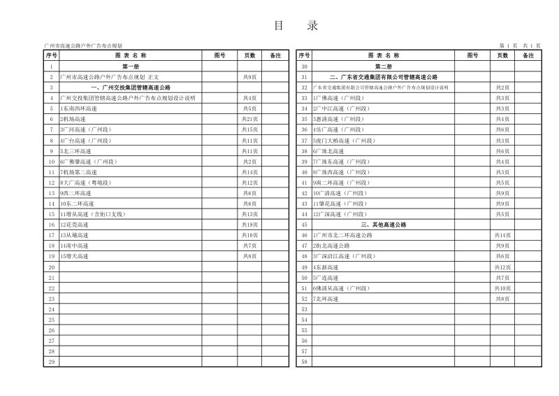 广州市高速公路户外广告布点规划设计报告（下册）第2页