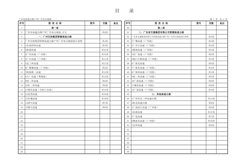 广州市高速公路户外广告布点规划设计报告（上册）第2页
