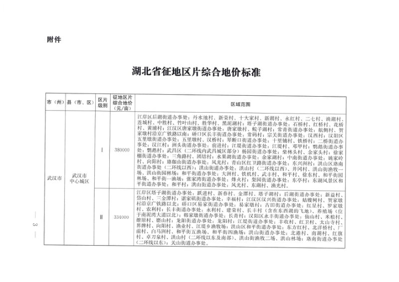 湖北省省人民政府《关于重新公布全省征地区片综合地价标准的通知》鄂政发〔2023〕16号第3页