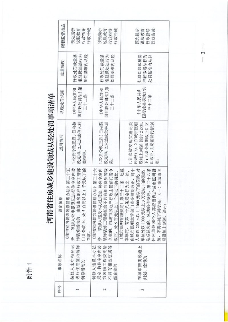 河南省住房城乡建设领域从轻处罚事项清单、减轻处罚事项清单第3页