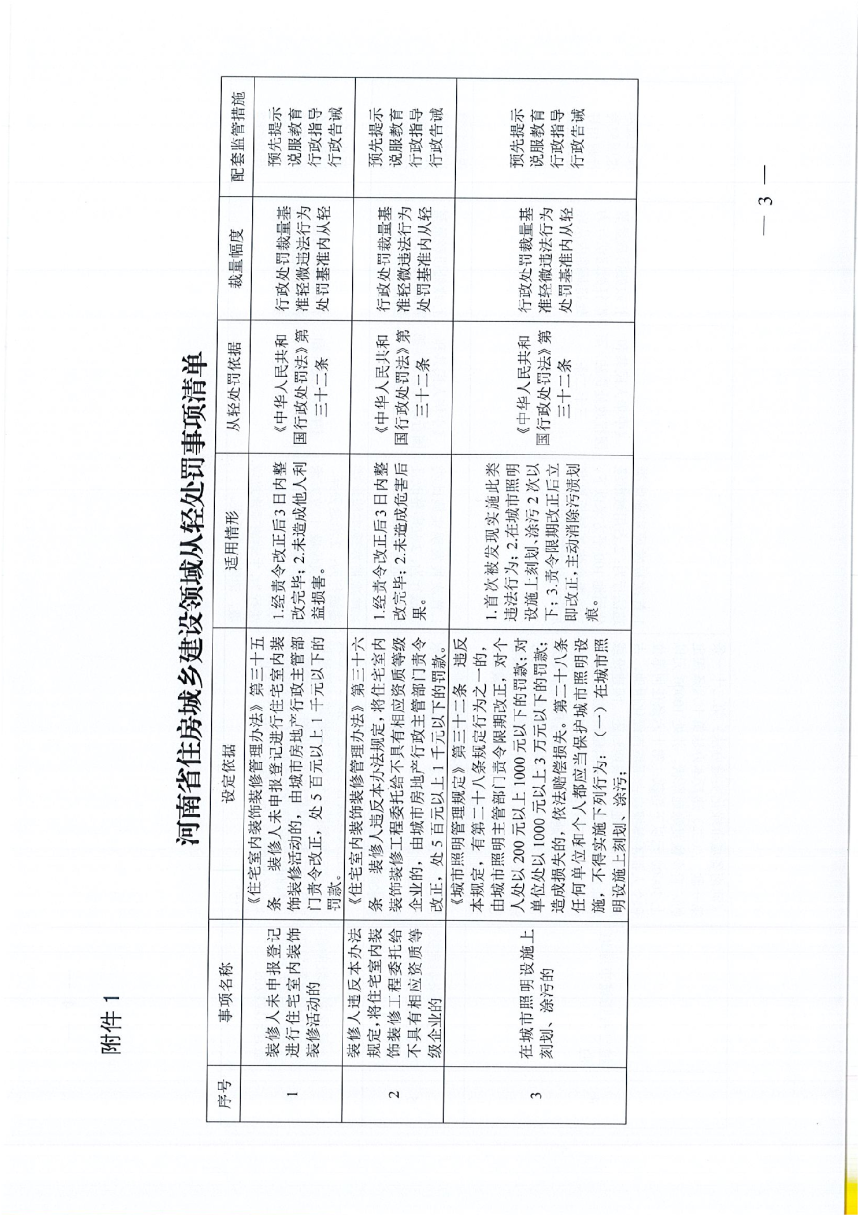 河南省住房城乡建设领域从轻处罚事项清单、减轻处罚事项清单-3