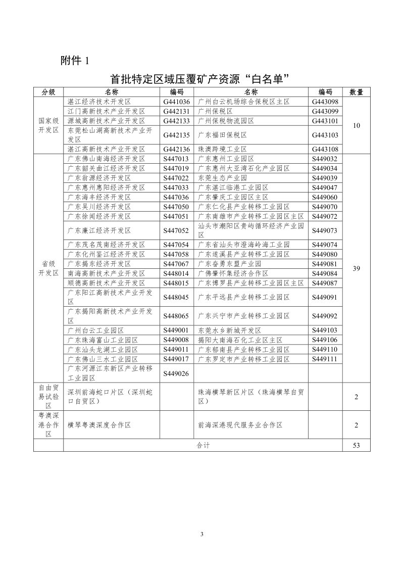 广东省自然资源厅《关于公布首批特定区域压覆矿产资源“白名单”的通知》粤自然资函〔2023〕348号第3页
