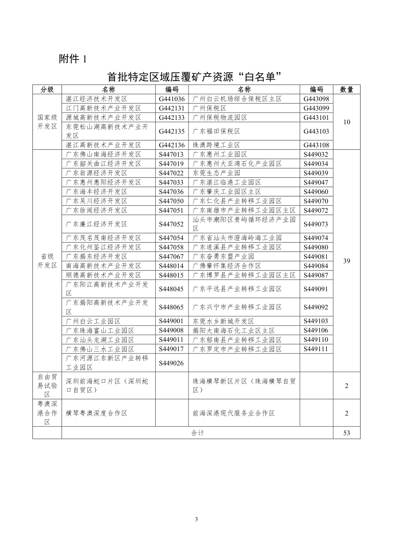 广东省自然资源厅《关于公布首批特定区域压覆矿产资源“白名单”的通知》粤自然资函〔2023〕348号第3页