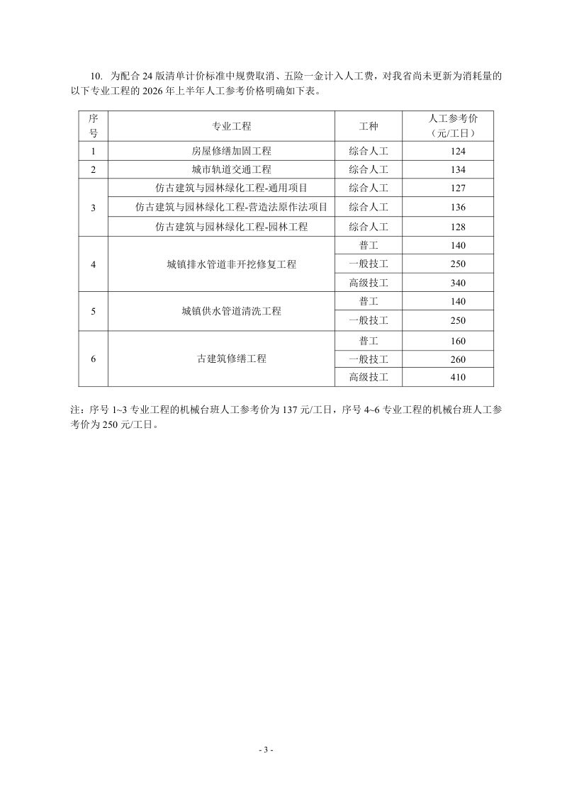 江苏省建设工程费用参考第3页
