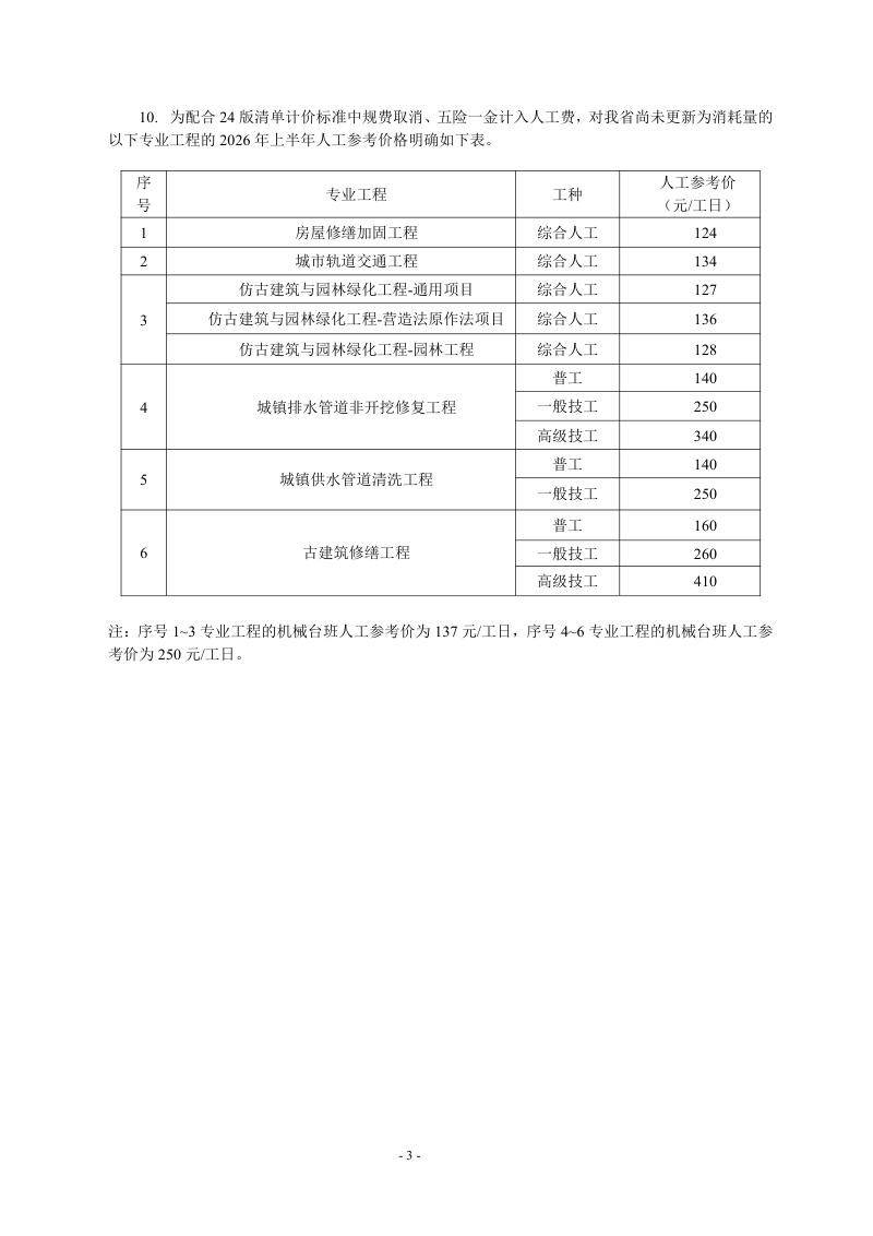 江苏省建设工程费用参考第3页
