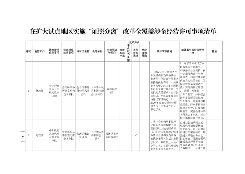 江苏省人民政府《在扩大试点地区实施“证照分离”改革全覆盖涉企经营许可事项清单》苏政办发〔2020〕30号第3页