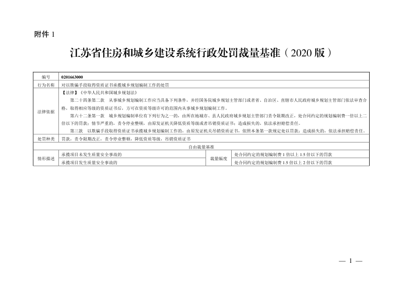江苏省住房和城乡建设系统行政处罚裁量基准（2020版）、江苏省住房和城乡建设系统行政处罚裁量基准编制和适用规则（2020版）第3页