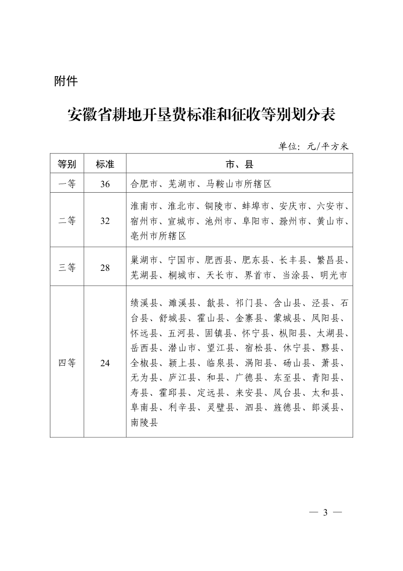 安徽省发展改革委 安徽省财政厅 安徽省自然资源厅《关于调整耕地开垦费征收标准等有关问题的通知》皖发改收费〔2019〕33号第3页