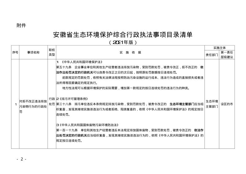安徽省生态环境保护综合行政执法事项目录清单（2021年版）第2页