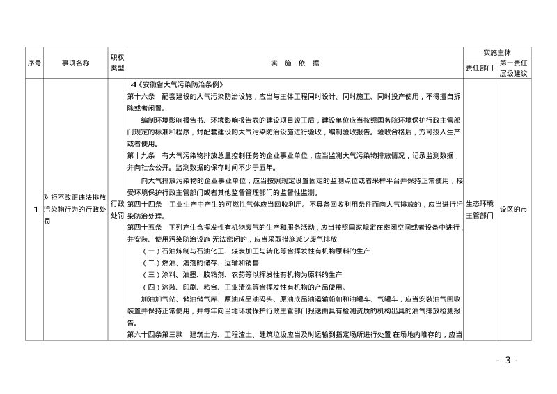 安徽省生态环境保护综合行政执法事项目录清单（2021年版）第3页