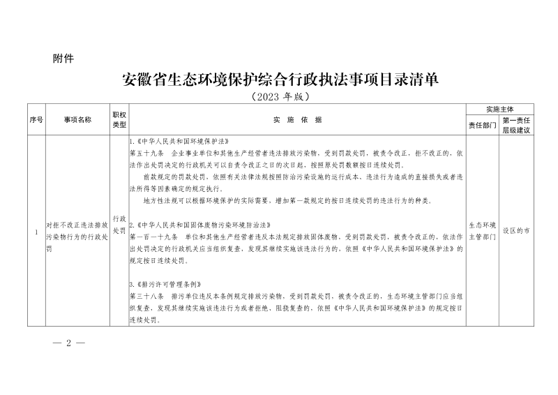 安徽省生态环境保护综合行政执法事项目录清单（2023年版）第2页