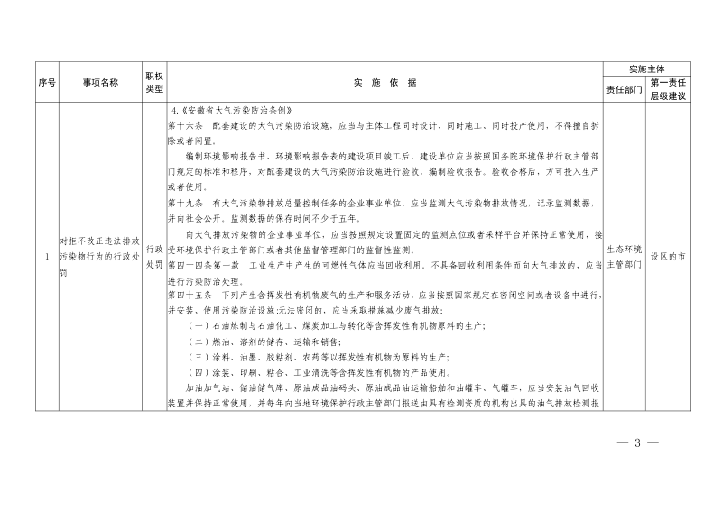 安徽省生态环境保护综合行政执法事项目录清单（2023年版）第3页