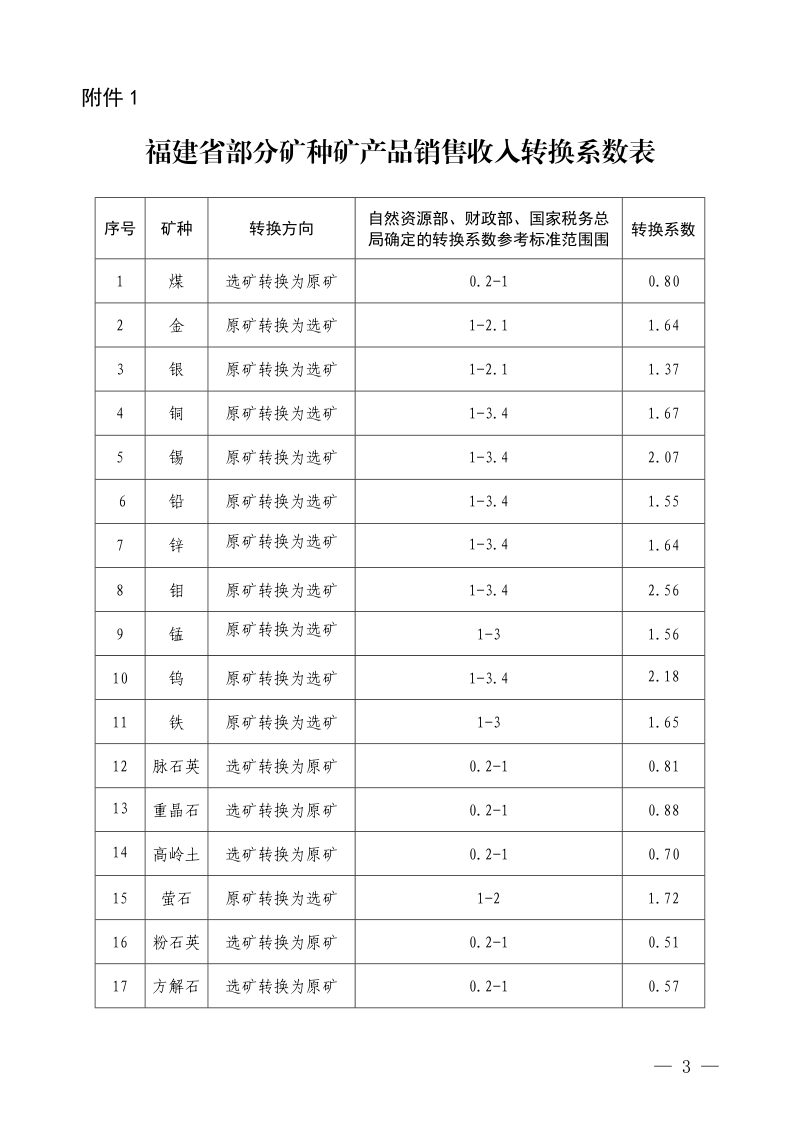 福建省自然资源厅 福建省财政厅 国家税务总局 福建省税务局《于印发矿产品销售收入转换系数和地热、矿泉水核定价格的通知》闽自然资发〔2024〕61号第3页