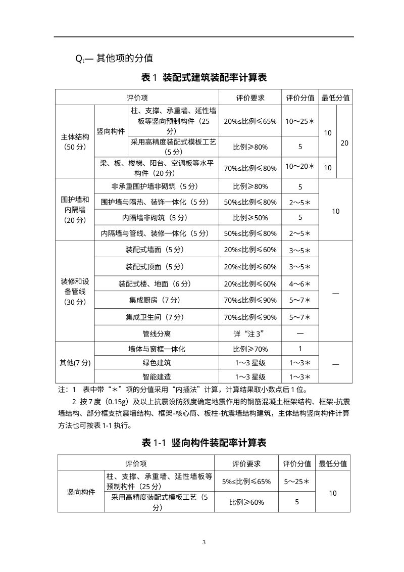 海南省装配式建筑装配率计算规则（2026年修订版，征求意见稿）第3页