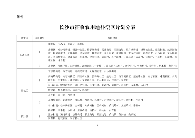 湖南省自然资源厅《关于调整征收农用地补偿区片空间范围的通知》湘自资发〔2024〕7号第3页
