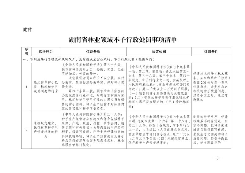 湖南省林业领域不予行政处罚事项清单第3页