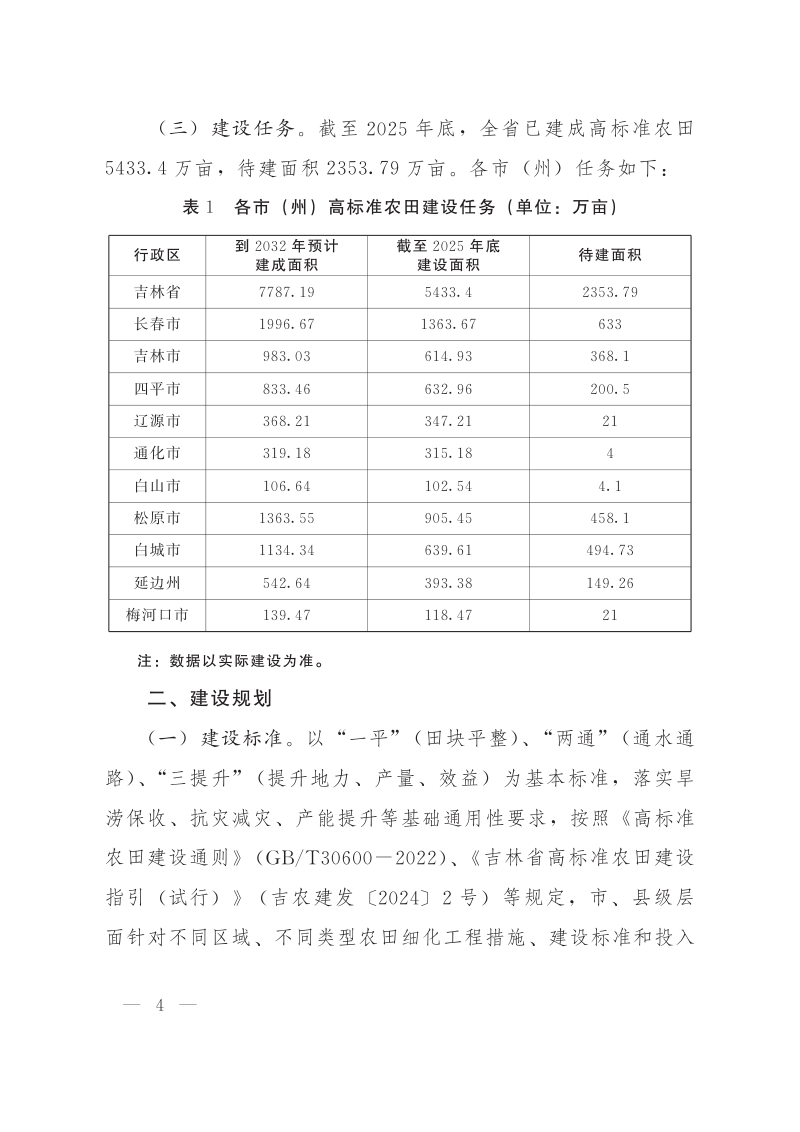 吉林省率先把永久基本农田建成高标准农田实施方案第3页