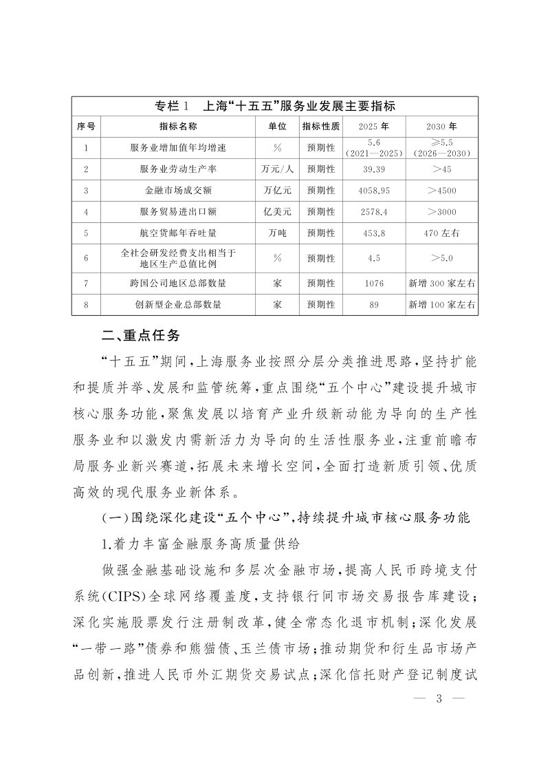 上海市服务业发展“十五五”规划第3页