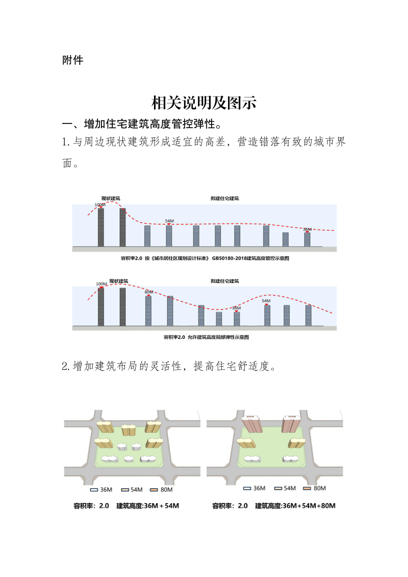 石家庄市自然资源和规划局《优化住宅空间利用规划管理补充措施》第3页