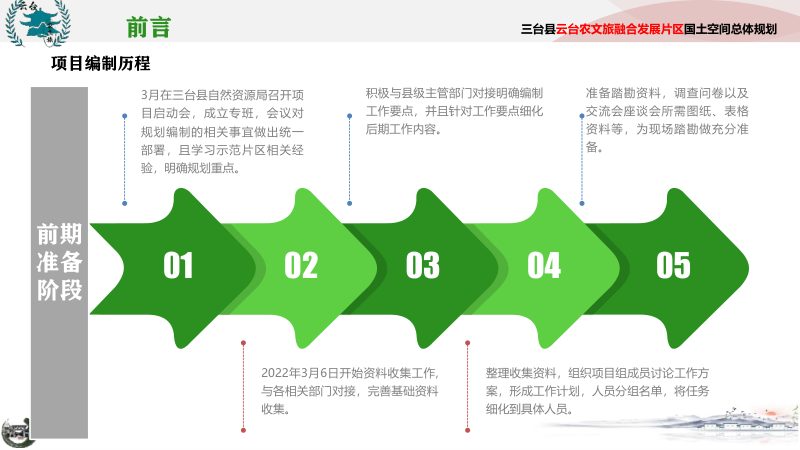 三台县云台农文旅融合发展片区国土空间总体规划（2021-2035年）第2页