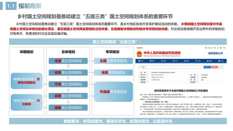 三台县梓州城乡融合发展片区国土空间总体规划（2021-2035年）第3页