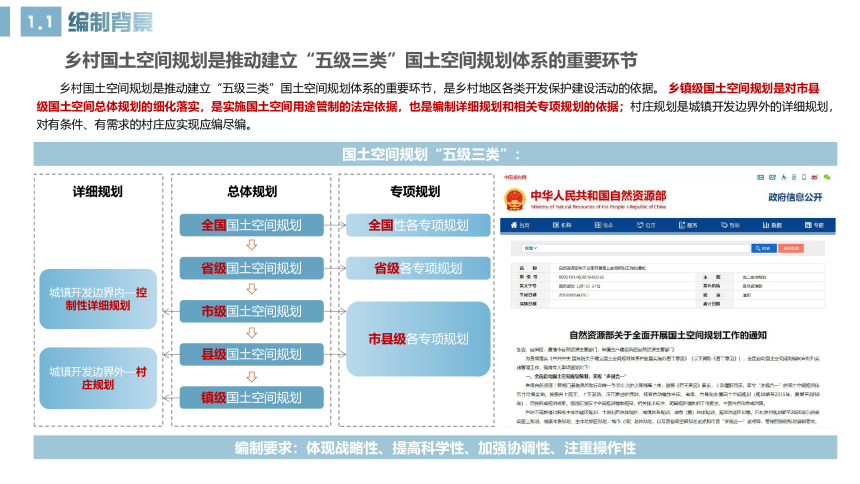 三台县梓州城乡融合发展片区国土空间总体规划（2021-2035年）-3