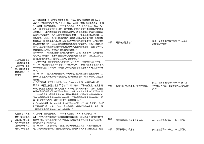 山东省自然资源行政处罚裁量基准（征求意见稿）第3页