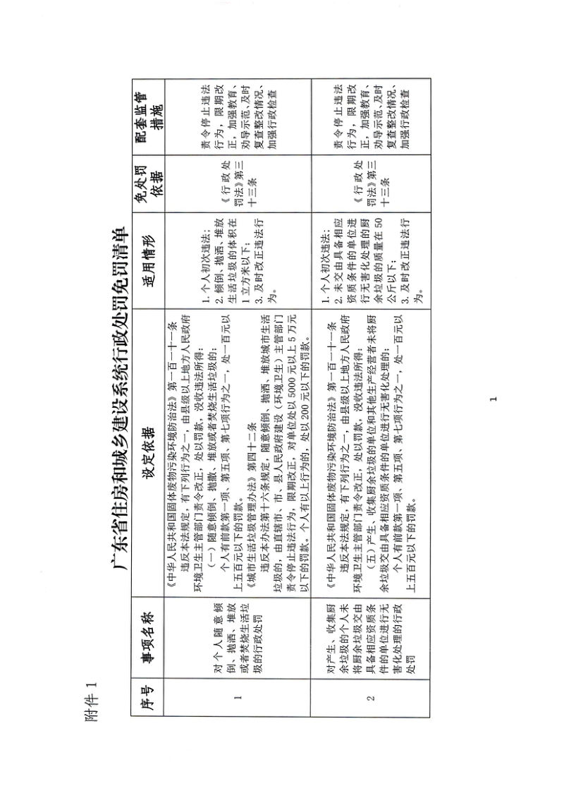 广东省住房和城乡建设系统行政处罚免罚清单第3页