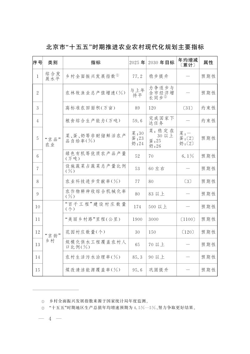 北京市“十五五”时期推进农业农村现代化规划第3页