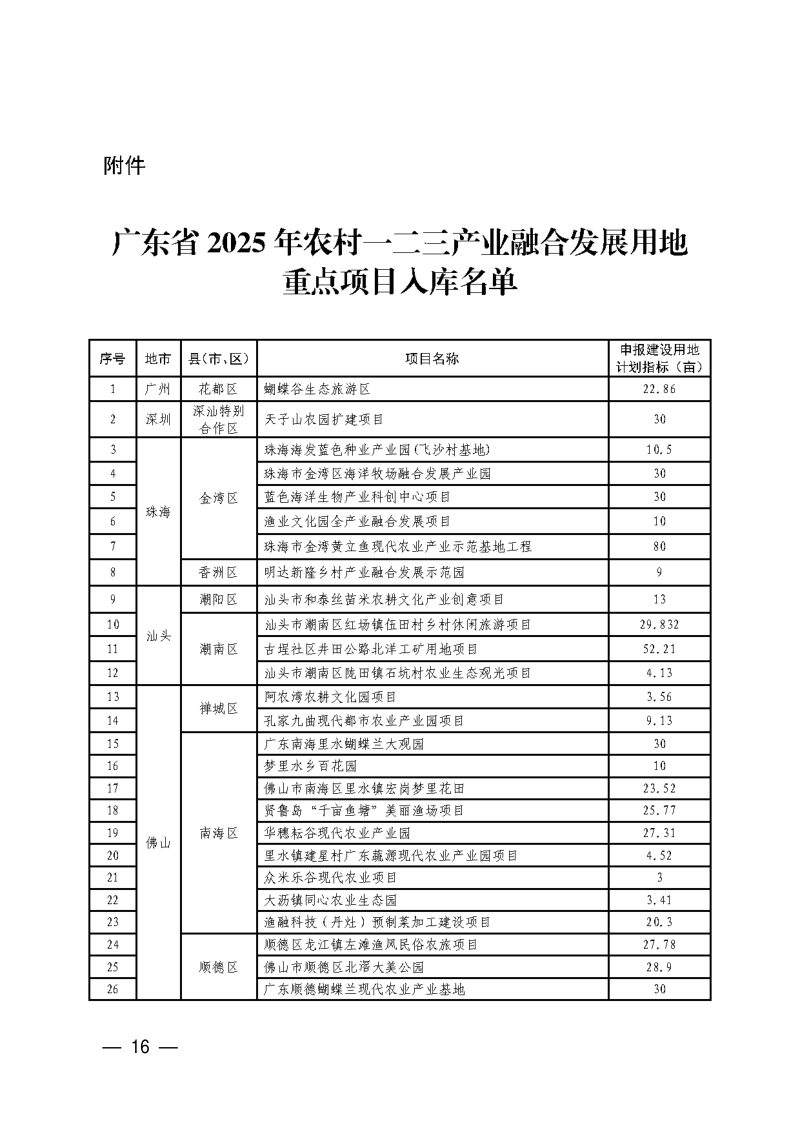 广东省农业农村厅等四部门《关于公布2025年广东省农村一二三产业融合发展用地重点项目库名单的通知》粤农农函〔2025〕780号第3页