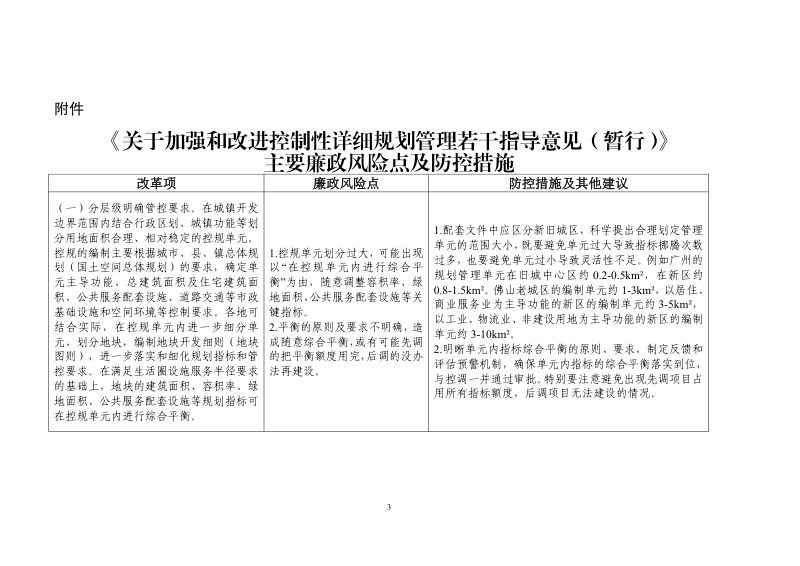 广东省自然资源厅《关于加强控制性详细规划管理廉政风险防范的通知》粤自然资规划〔2021〕1423号第3页