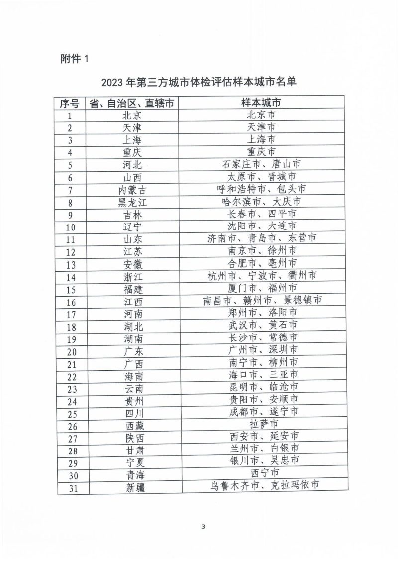 住房和城乡建设部《关于配合做好样本城市第三方体检评估工作的函》建司局函科〔2023〕15号第3页