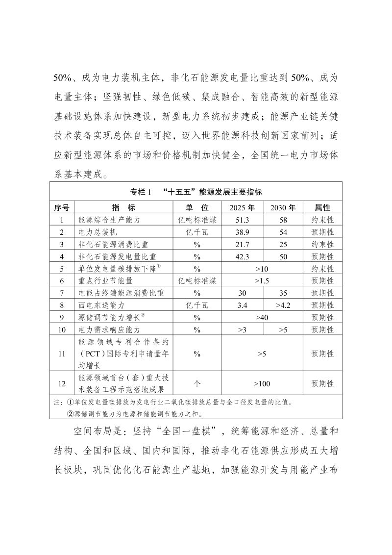 新型能源体系建设“十五五”规划第2页