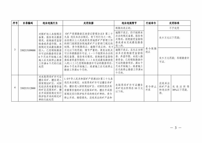 浙江省自然资源行政处罚裁量基准（矿产类、测绘类、规划类）第3页