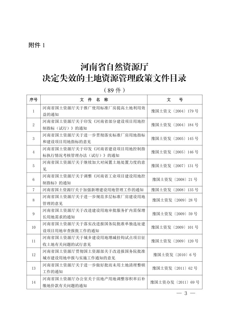 河南省自然资源厅《关于公布土地资源和规划管理政策文件清理结果的决定》豫自然资发〔2025〕59 号第3页