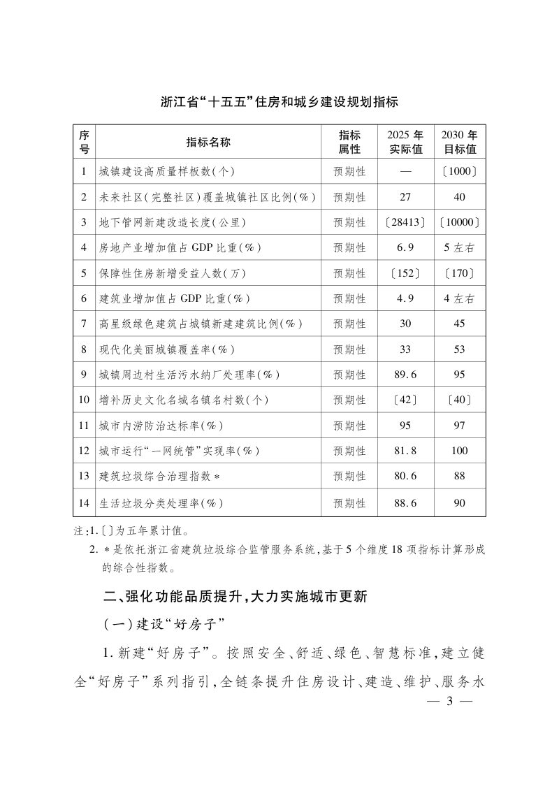 浙江省“十五五”住房和城乡建设规划第3页