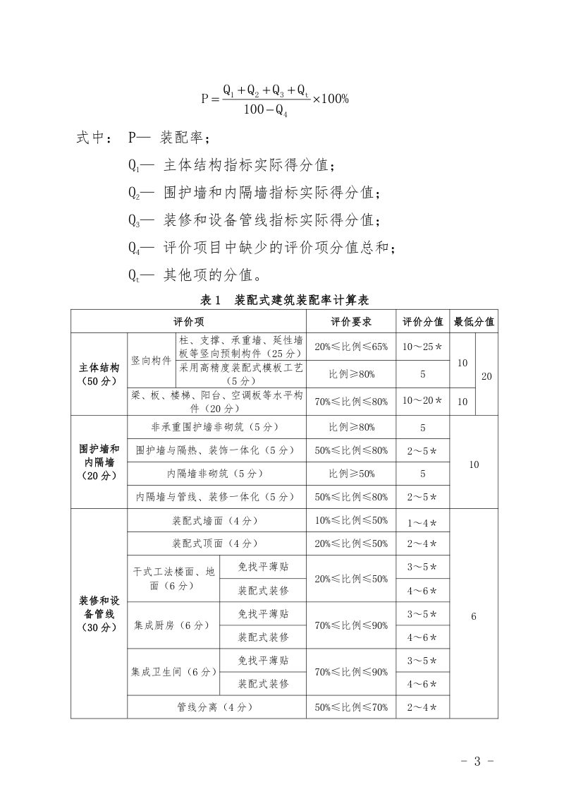 海南省装配式建筑装配率计算规则（2026年修订版）第3页