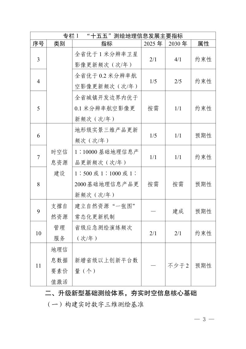 安徽省测绘地理信息“十五五”规划第3页