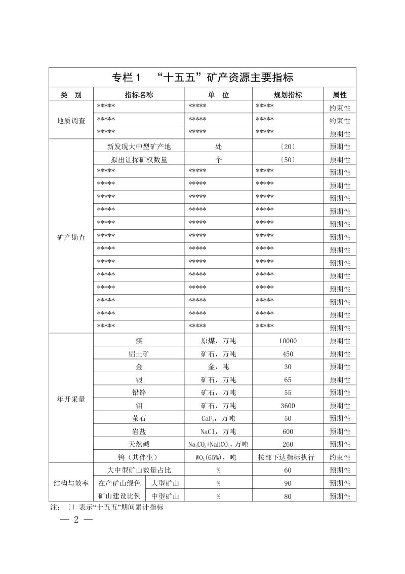 河南省矿产资源“十五五”规划（征求意见稿）第2页