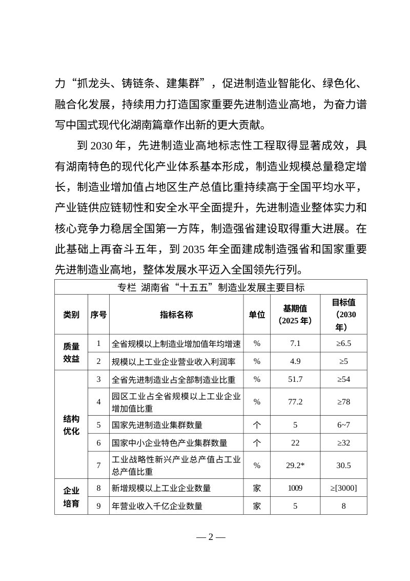 湖南省推进新型工业化和制造强省建设“十五五”规划第3页