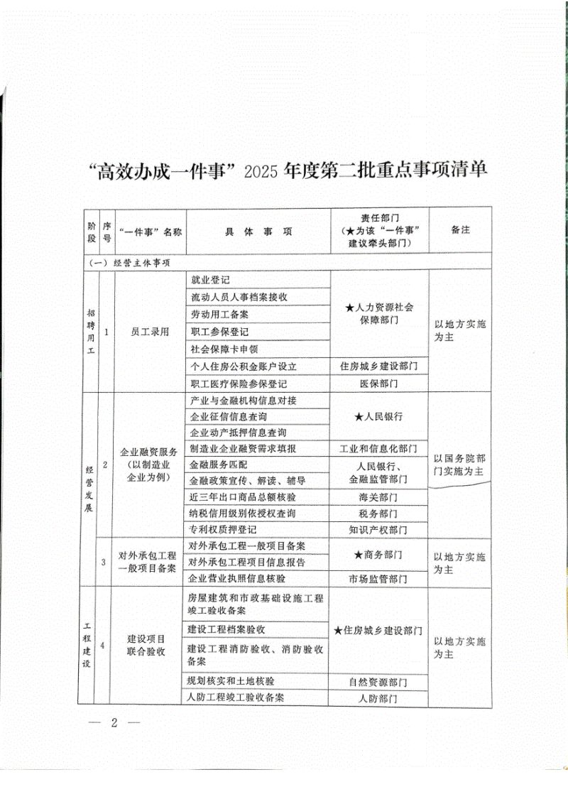 国务院办公厅《“高效办成一件事”2025年度第二批重点事项清单》国办函〔2025〕70号第2页