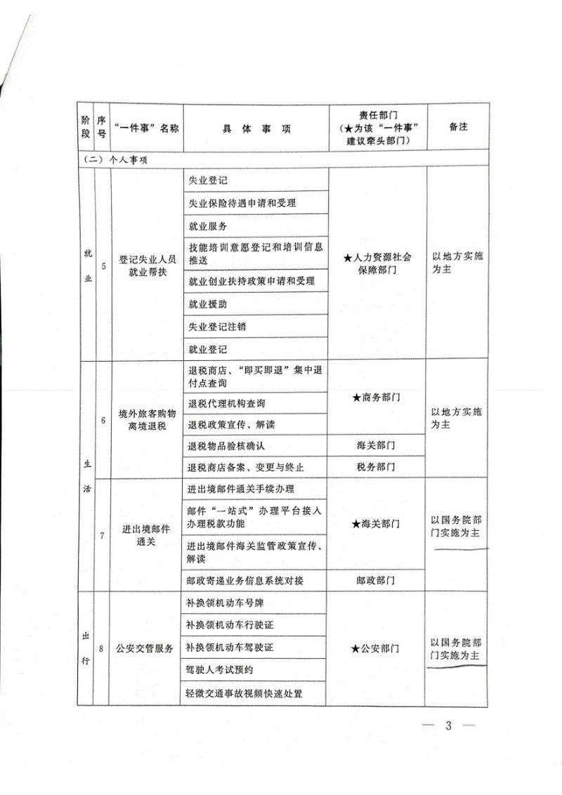 国务院办公厅《“高效办成一件事”2025年度第二批重点事项清单》国办函〔2025〕70号第3页