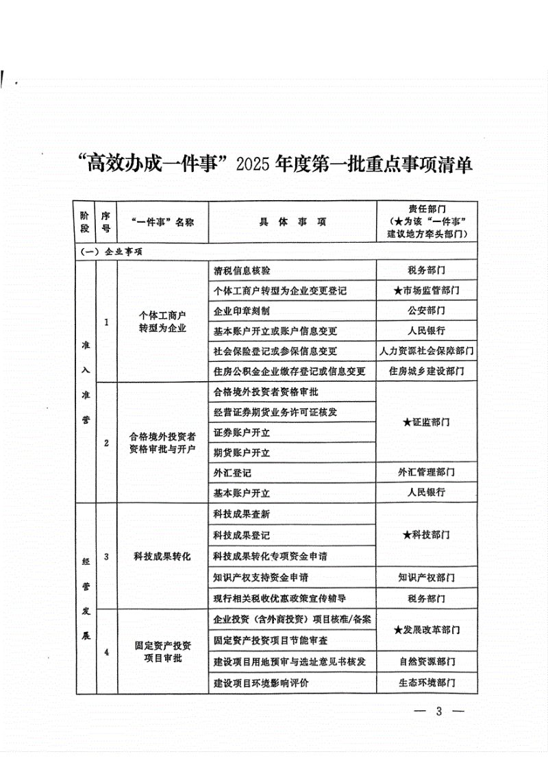 国务院办公厅《“高效办成一件事”2025年度第一批重点事项清单》国办函〔2025〕3号第3页