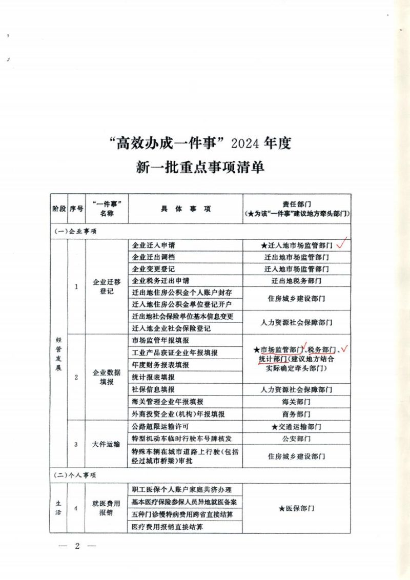 国务院办公厅《“高效办成一件事”2024年度新一批重点事项清单》国办函〔2024〕53号第2页