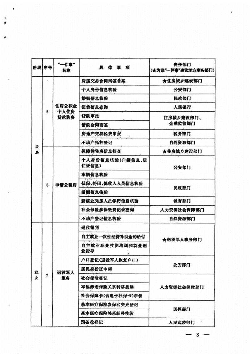 国务院办公厅《“高效办成一件事”2024年度新一批重点事项清单》国办函〔2024〕53号第3页