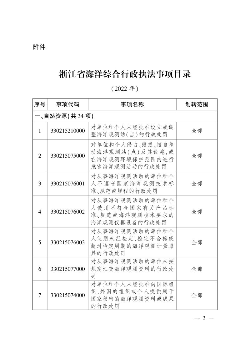 浙江省人民政府办公厅《关于部分执法事项纳入海洋综合行政执法的复函》浙政办函〔2022〕8号第3页